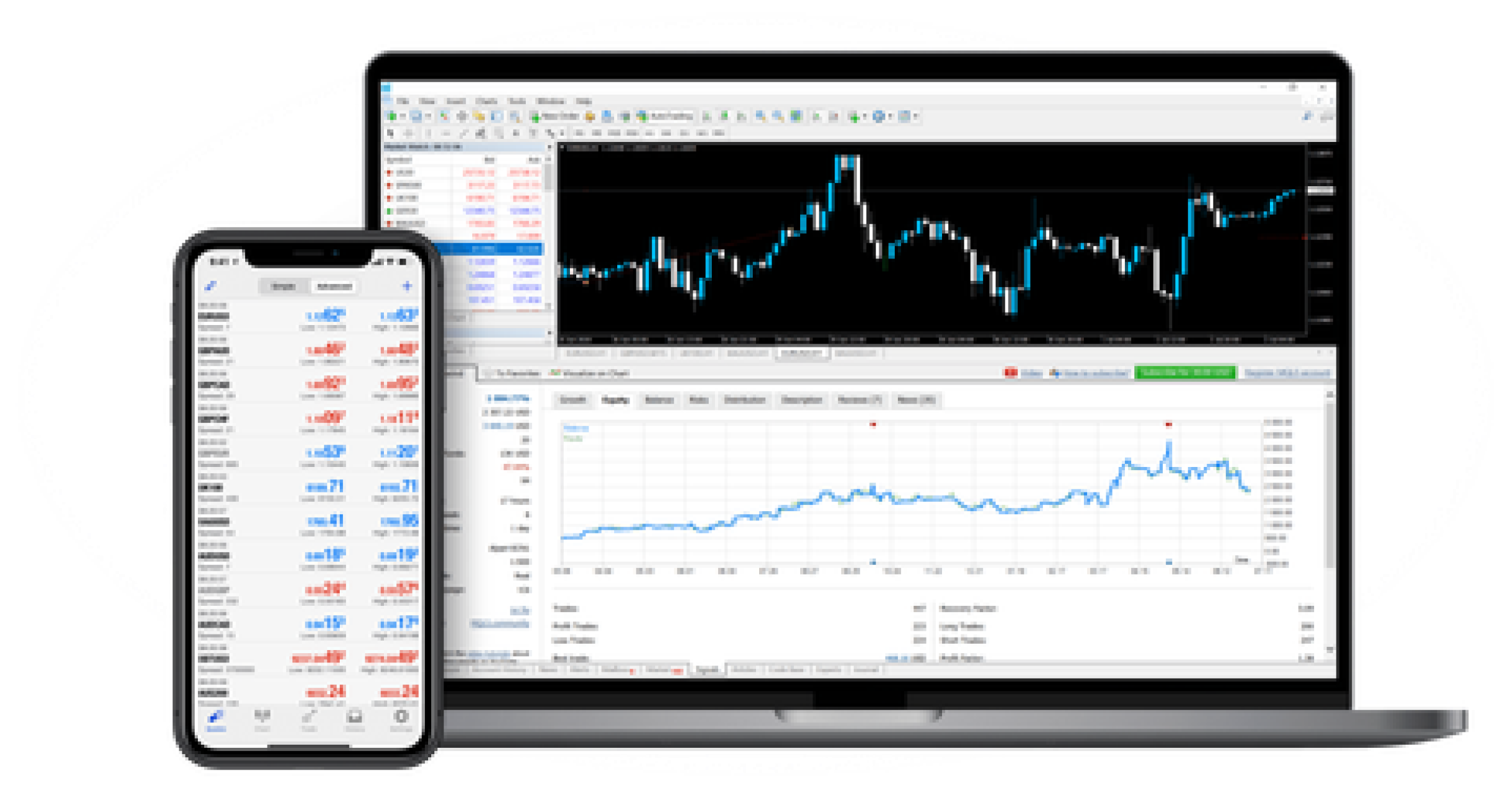 Why trade Forex currencies with Spec Capitals Ltd?