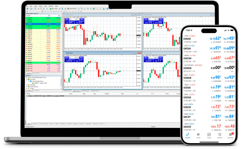 Best trading platform for all asset classes Spec Capitals Ltd!