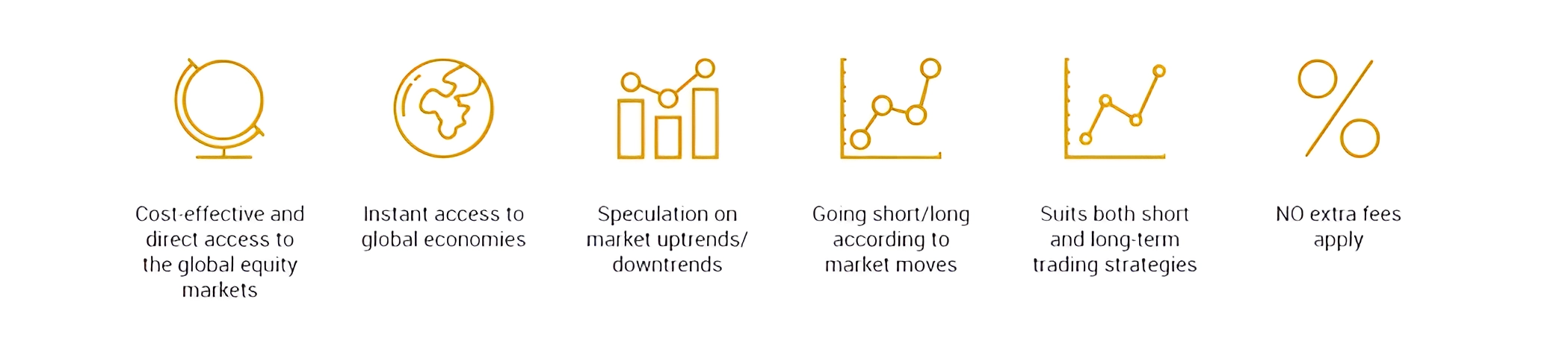 indices trading system